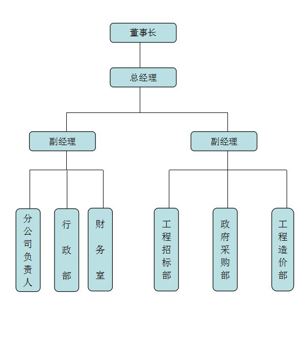 湖南天華工程項(xiàng)目管理有限公司,長沙建筑工程項(xiàng)目管理,建筑工程預(yù)算