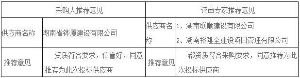 湖南天華工程項(xiàng)目管理有限公司,長沙建筑工程項(xiàng)目管理,建筑工程預(yù)算
