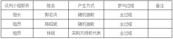 湖南天華工程項(xiàng)目管理有限公司,長沙建筑工程項(xiàng)目管理,建筑工程預(yù)算