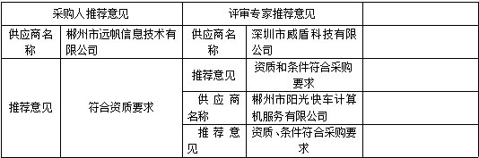 湖南天華工程項(xiàng)目管理有限公司,長(zhǎng)沙建筑工程項(xiàng)目管理,建筑工程預(yù)算