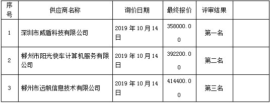 湖南天華工程項(xiàng)目管理有限公司,長(zhǎng)沙建筑工程項(xiàng)目管理,建筑工程預(yù)算