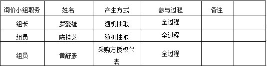 湖南天華工程項(xiàng)目管理有限公司,長(zhǎng)沙建筑工程項(xiàng)目管理,建筑工程預(yù)算