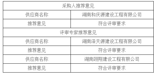 湖南天華工程項(xiàng)目管理有限公司,長(zhǎng)沙建筑工程項(xiàng)目管理,建筑工程預(yù)算