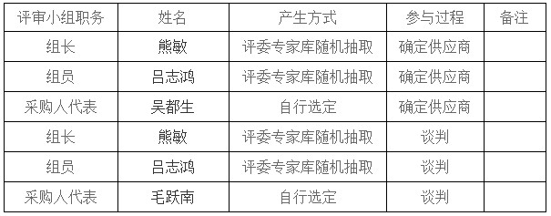 湖南天華工程項(xiàng)目管理有限公司,長(zhǎng)沙建筑工程項(xiàng)目管理,建筑工程預(yù)算