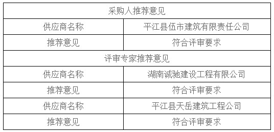 湖南天華工程項目管理有限公司,長沙建筑工程項目管理,建筑工程預(yù)算 湖南天華工程項目管理有限公司,長沙建筑工程項目管理,建筑工程預(yù)算