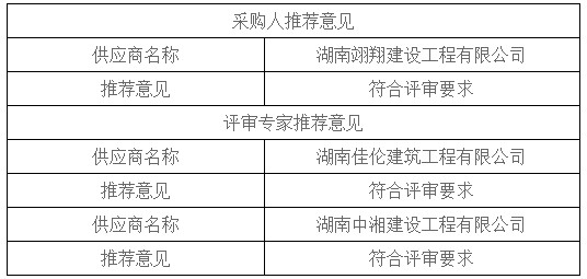 湖南天華工程項(xiàng)目管理有限公司,長(zhǎng)沙建筑工程項(xiàng)目管理,建筑工程預(yù)算