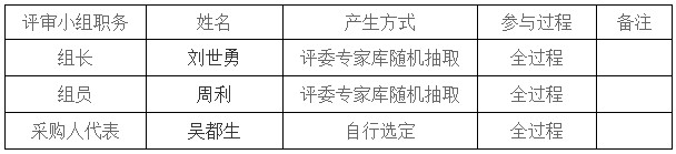 湖南天華工程項(xiàng)目管理有限公司,長沙建筑工程項(xiàng)目管理,建筑工程預(yù)算