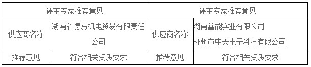 湖南天華工程項(xiàng)目管理有限公司,長沙建筑工程項(xiàng)目管理,建筑工程預(yù)算