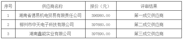 湖南天華工程項(xiàng)目管理有限公司,長沙建筑工程項(xiàng)目管理,建筑工程預(yù)算