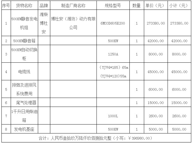 湖南天華工程項(xiàng)目管理有限公司,長沙建筑工程項(xiàng)目管理,建筑工程預(yù)算