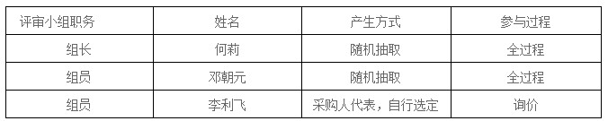湖南天華工程項(xiàng)目管理有限公司,長沙建筑工程項(xiàng)目管理,建筑工程預(yù)算