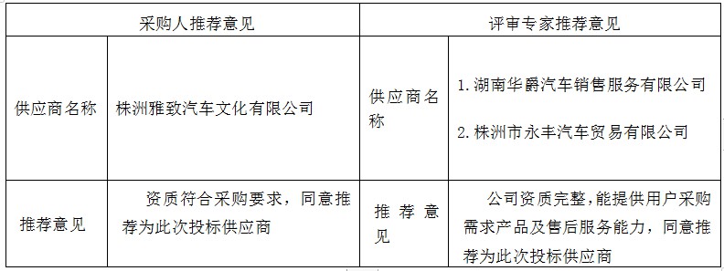 湖南天華工程項(xiàng)目管理有限公司,長(zhǎng)沙建筑工程項(xiàng)目管理,建筑工程預(yù)算
