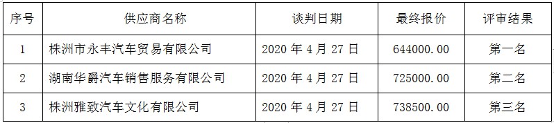湖南天華工程項(xiàng)目管理有限公司,長(zhǎng)沙建筑工程項(xiàng)目管理,建筑工程預(yù)算