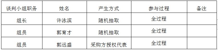 湖南天華工程項(xiàng)目管理有限公司,長(zhǎng)沙建筑工程項(xiàng)目管理,建筑工程預(yù)算