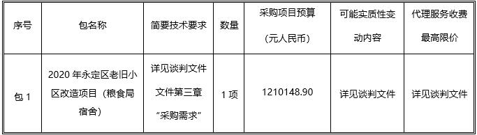 湖南天華工程項(xiàng)目管理有限公司,長沙建筑工程項(xiàng)目管理,建筑工程預(yù)算