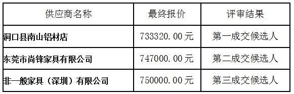 湖南天華工程項目管理有限公司,長沙建筑工程項目管理,建筑工程預(yù)算